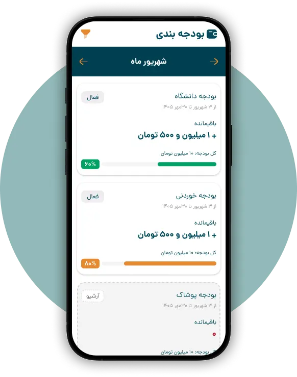لیست بودجه‌ها